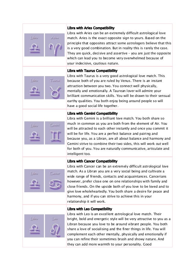 Aries Love Compatibility